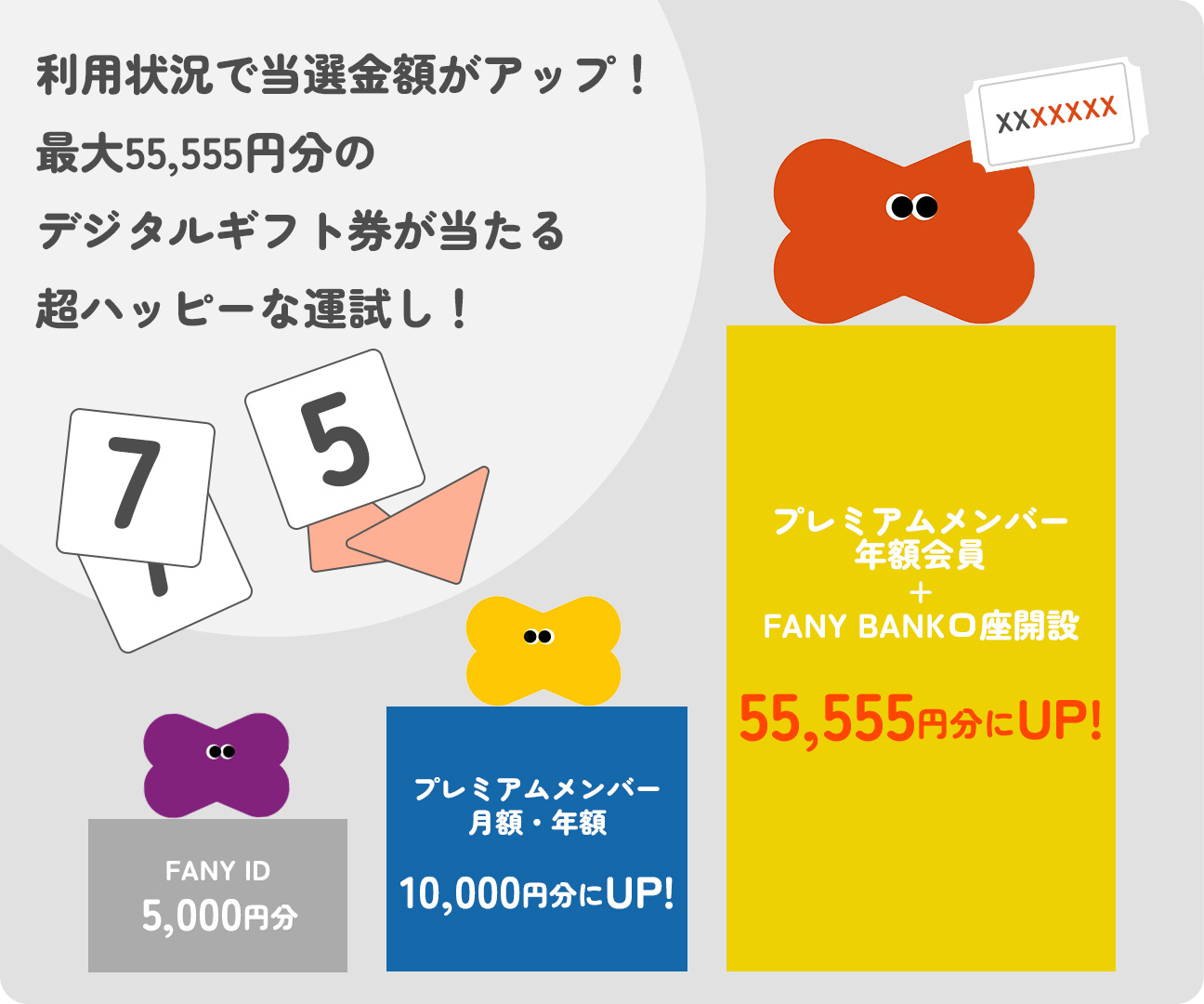 あなたのIDの【下5ケタ】と、期間中に発表される当選番号が一致すれば賞金ゲット！